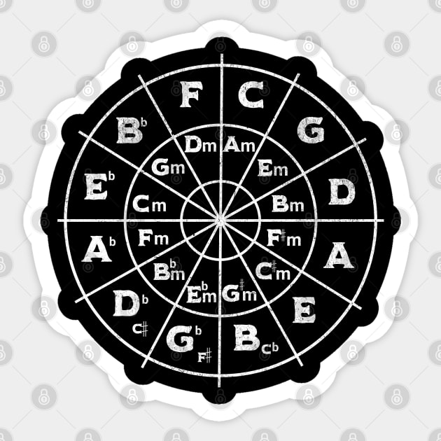 Circle Of Fifths Sticker by Norse Magic